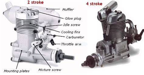 RC Model Airplane Engines