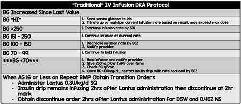 Traditional Iv Infusion Dka Protocol Ii Rebel Em Emergency Medicine