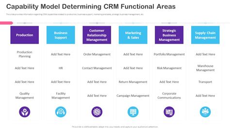 Crm Transformation Toolkit Capability Model Determining Crm Functional Areas Icons Pdf