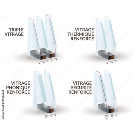 Vitrage Isolant Thermique Et Protection Solaire Camiverre Maroc