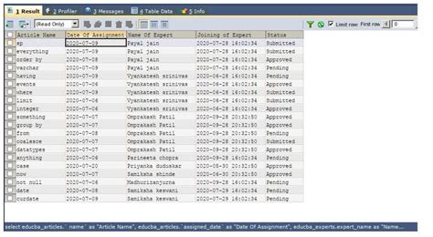 Sql Column Alias A Quick Glance On Sql Column Alias