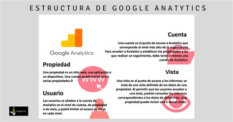 Google Analytics Guía para principiantes Qué es y cómo funciona