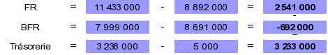 Initiation L Analyse Financi Re Exercice Calcul De Ratios