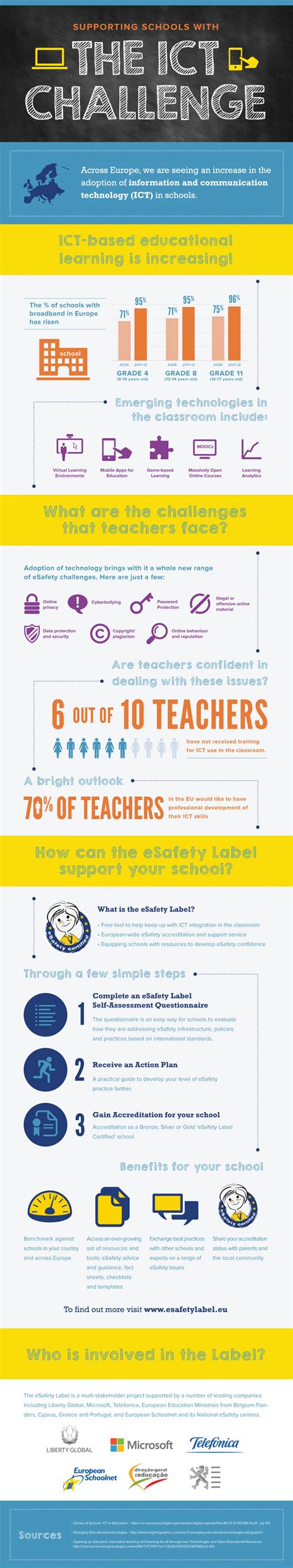 The ICT Challenge Infographic E Learning Infographics Ict Teaching