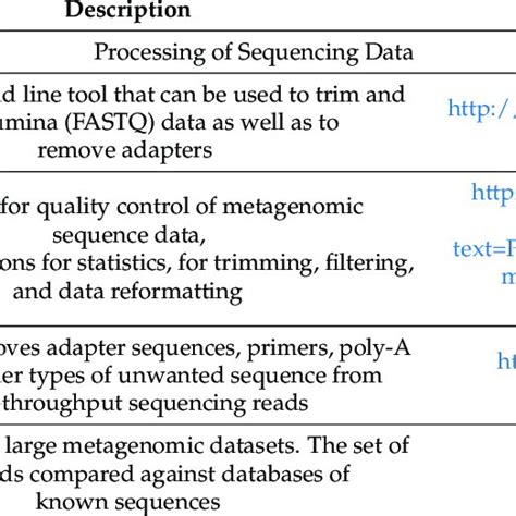 List of software for NGS data analysis. | Download Scientific Diagram