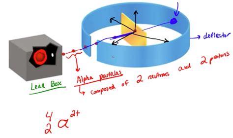 Gold Foil Experiment - Chemistry Video | Clutch Prep