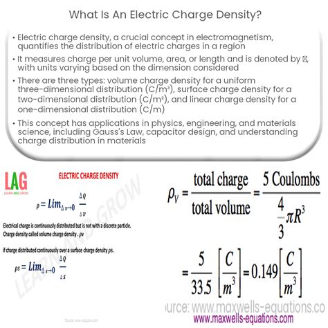 What Is An Electric Charge Density