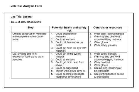 Job Risk Analysis Peopleconnexion