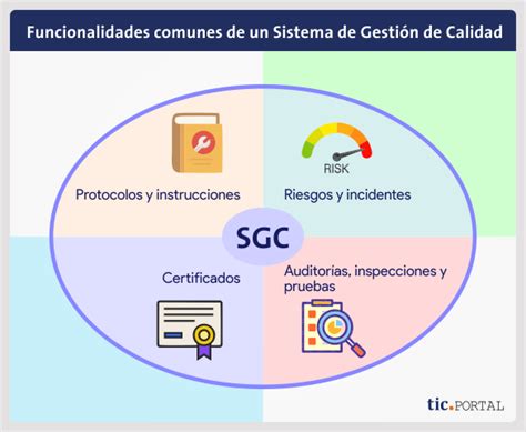 ¿qué Funcionalidades Tiene Un Sistema De Gestión De Calidad