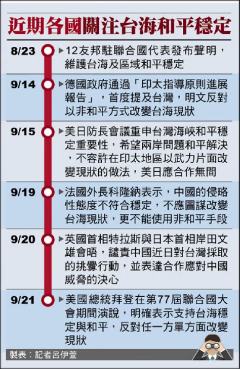 若北京武力侵台 必遵從華府指示 美三大銀行：將撤出中國！ 國際 自由時報電子報