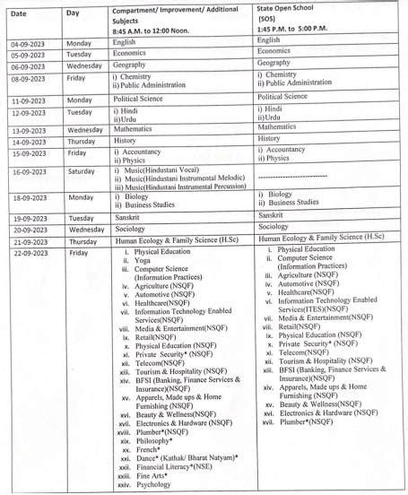 HPBOSE 12th Date Sheet 2025 Check HP Board Class 12 Exam Dates Here