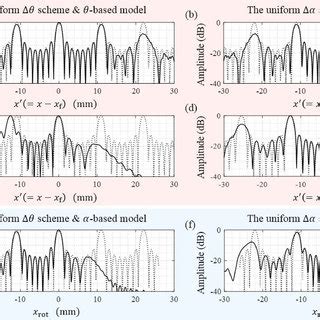 Color Online Theoretical Dotted Lines And Simulated Solid Lines