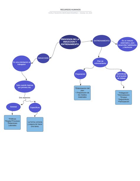 Recursos Humanos Mapa Conceptual Docsity