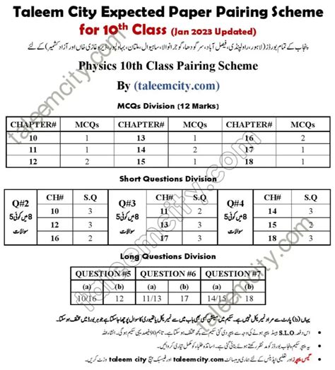 Th Class Physics Pairing Scheme Punjab Boards Taleem City