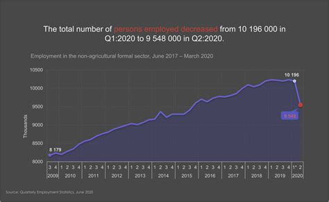 Salary Threshold South Africa Almeta Corinne