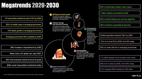 Megatrends Cosa Significano Per Te E Per La Tua Azienda E