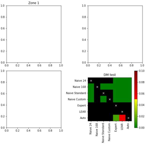 Python Plotting Imshow Inside Subplot Stack Overflow