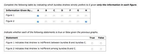 Solved Indifference Curves And Preferences Andrew Likes Chegg