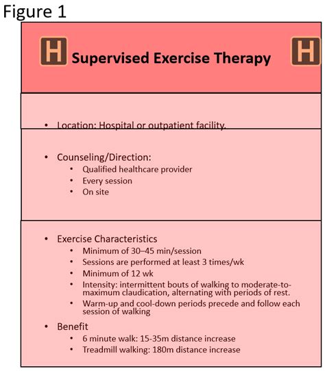 Performing Supervised Exercise Therapy The Society For Vascular Medicine