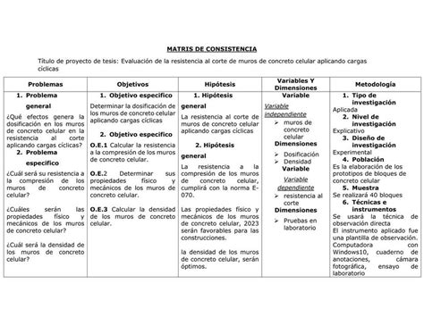 Matriz De Consistencia Victoriano Leon Udocz