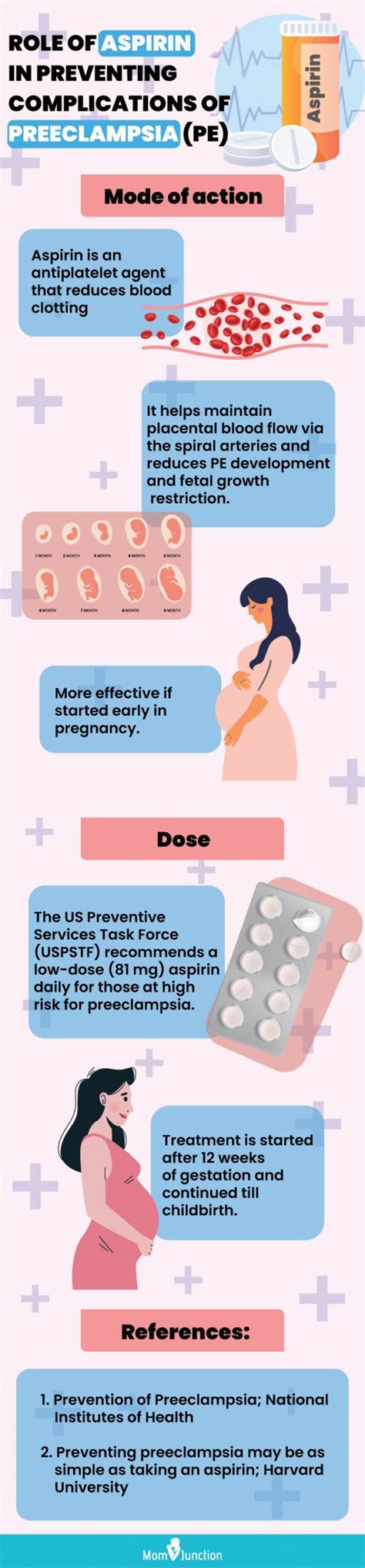 Aspirin During Pregnancy When To Take And When Not To