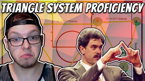 NBA 2K20 WHAT SYSTEM PROFICIENCY IS THE BEST TRIANGLE YouTube