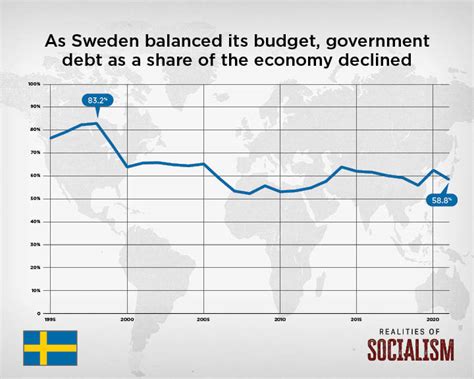 Sweden | Realities of Socialism