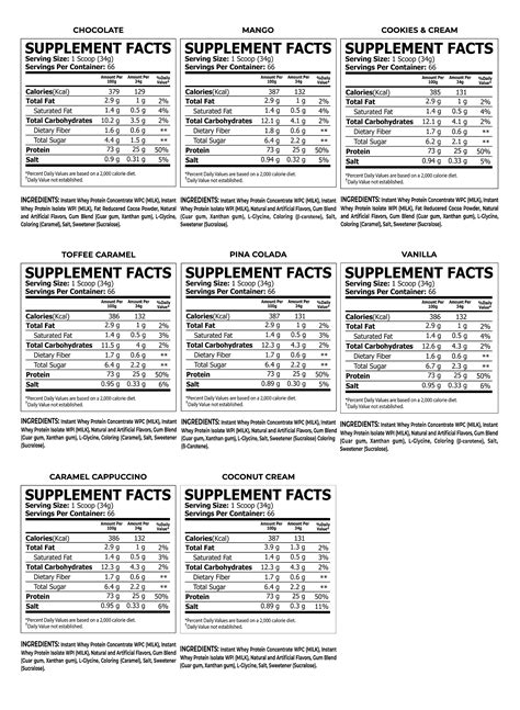 1 1 Core Champs 100 Whey Protein 4 52 Kgs 130 Servings Ae Cy Cheaper Supplements Ltd