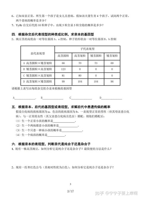 高中生物遗传规律题型归纳刷透题型、掌握难点 知乎