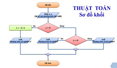 PTTKTT - CHƯƠNG 4 CẤU TRÚC DỮ DIỆU VÀ THUẬT TOÁN LƯU TRỮ NGOÀI