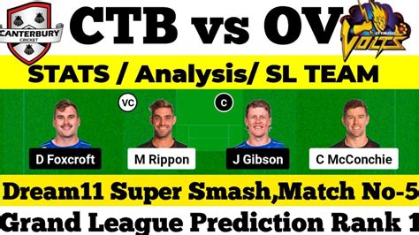 CTB Vs OV Dream11 Prediction CTB Vs OV Dream11 Team Ctb Vs Ov