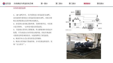 间接制冷系统冷库设计方法 搜狐大视野 搜狐新闻