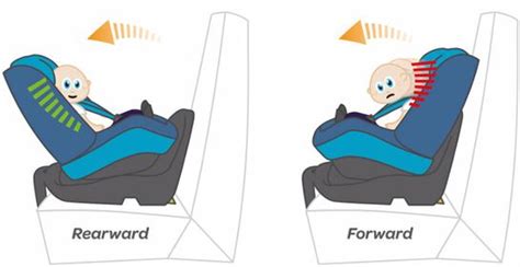 Rear Facing Car Seat Travel How Maxi Cosi Is Leading The Way Maxi Cosi