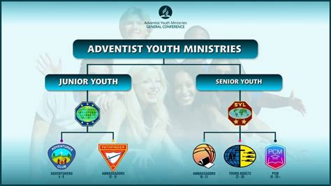 Senior Youth Leader Wad Youth Ministries