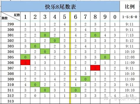 快8精准分析 快乐8全网首家旋转矩阵选7玩法 2021 313期 知乎