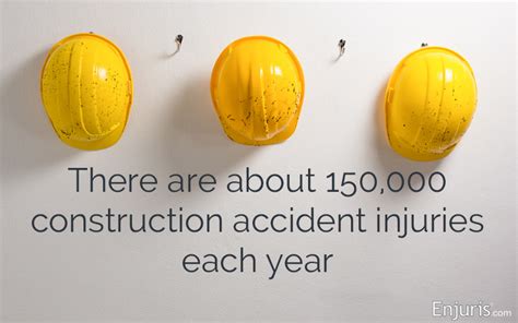 How to Prevent Accidents & Injuries on a Construction Site