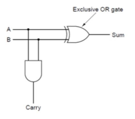 AS Computer Science Logic Gates Flashcards Quizlet