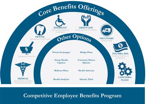 Employee Benefits Program Kentucky Nonprofit Network