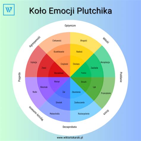 Koło emocji Plutchika zaproszenie do świata uczuć i emocji