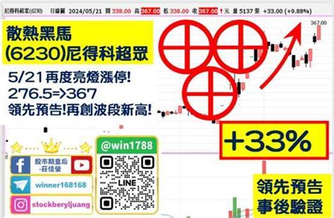 【量大強漲股整理】銅價報價上漲下，最有潛力受惠的有誰