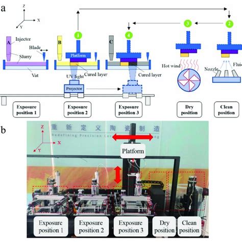 Applications of multi-material vat photopolymerization in various ...