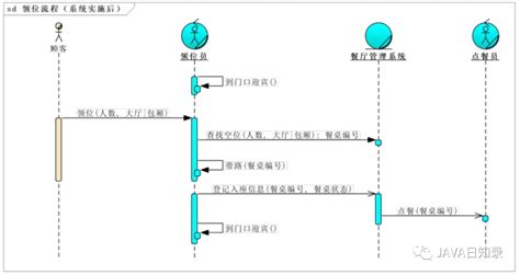 程序员必知必会7种uml图（类图、序列图、组件图、部署图、用例图、状态图和活动图）画法盘点组件图怎么画 Csdn博客