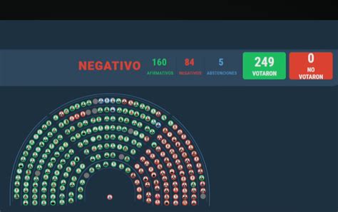 Diputados ratificó el veto de Milei a la ley de financiamiento