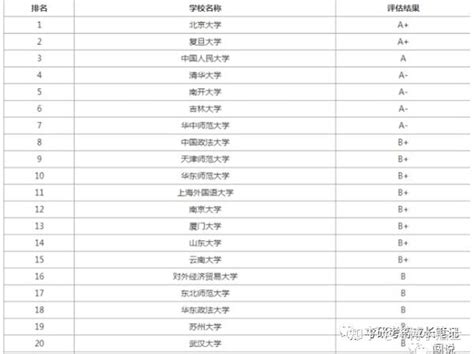 外交学院国际政治考研参考书真题经验分享 知乎