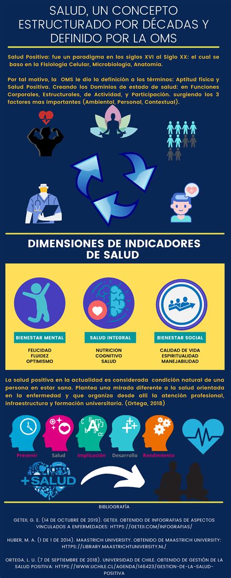 Infograf A Salud Positiva Bienestar Mental Salud Integral Bienestar