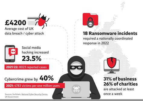 15 Cybercrime Statistics You Ought To Know