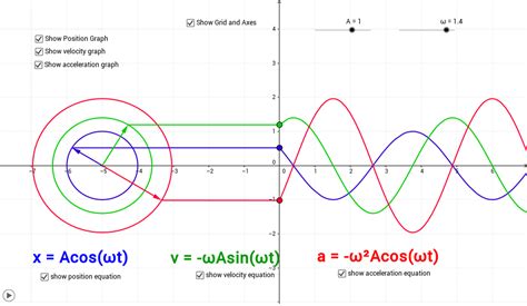 Simple Harmonic Motion Graphs - LandoncelBaxter