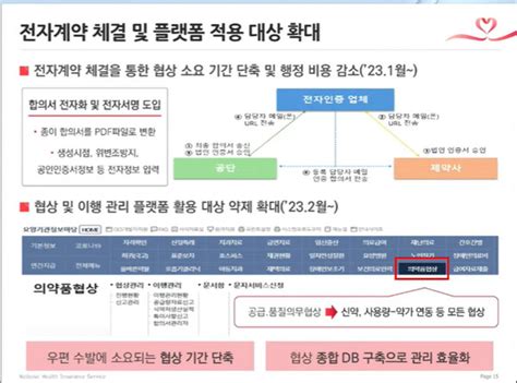 건보공단 약제관리실이 내년 중 역점 추진할 5개 과제는 뉴스더보이스헬스케어