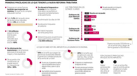 La evasión de impuestos le estaría quitando a Colombia cerca de 80