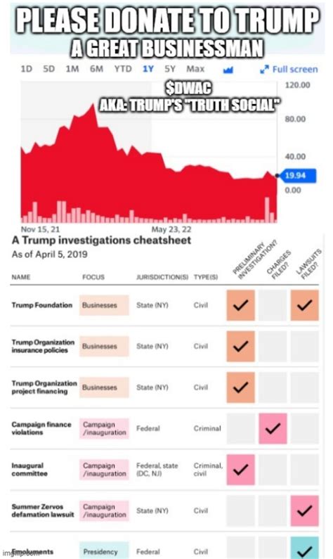 Dnc Donations Imgflip